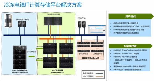 戴爾攜手上海月新生科 信息系統集成服務賦能冷凍電鏡結構生物學研究新突破