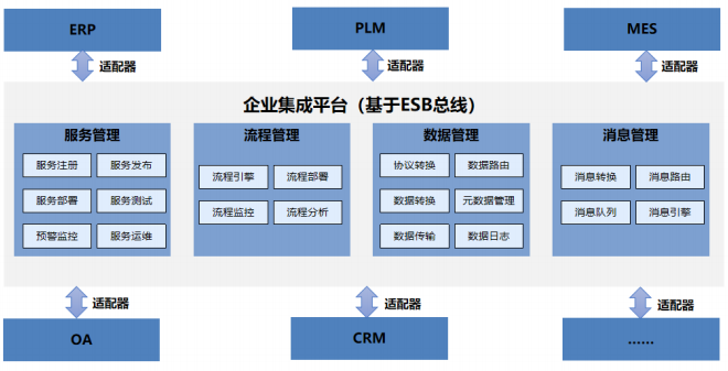 軍民融合創新示范園智能工廠規劃與建設中的信息系統集成服務研究