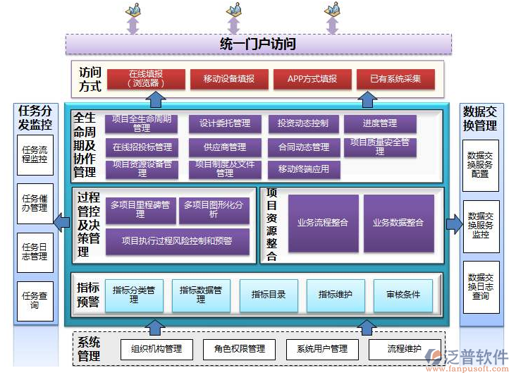 系統集成行業工程項目進度管理軟件
